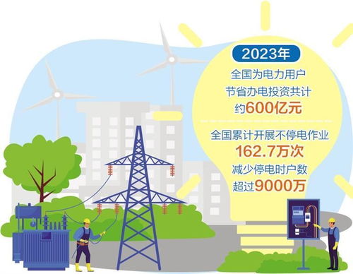 我國初步建成全球規模最大的互聯網辦電服務體系